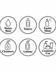 Distilled Water, cosmetic ingredient | The Skin Science Company