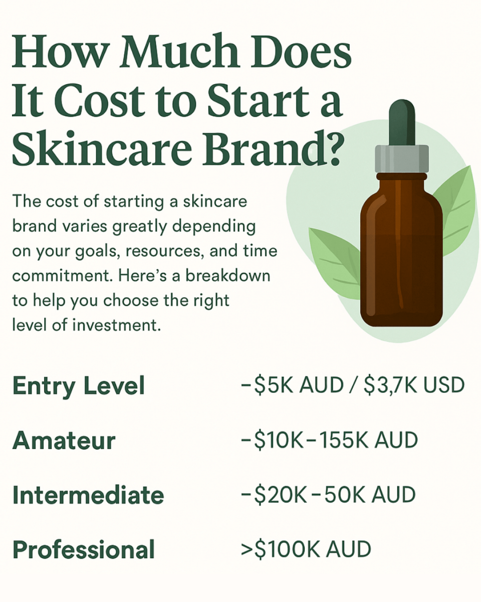 How Much Does It Cost to Start a Skincare Brand? - The SkinScience Company