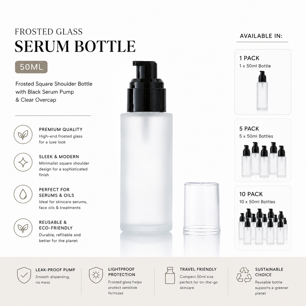 50ml Frosted Square Shoulder Bottle With Black Serum Pump &amp; Clear Over-cap