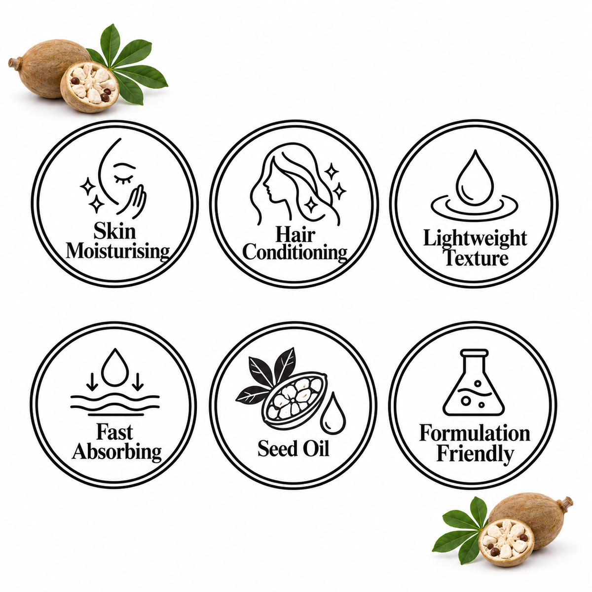 Baobab Seed Oil, six-circle feature page