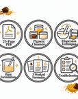 Colour Cosmetics Guide eBook feature graphic, digital formulation guide (PDF) | The Skin Science Company